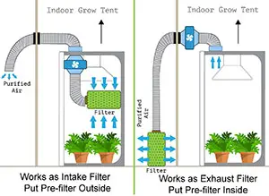 Importance of Growing Tent Ventilation - Gardeners Yards