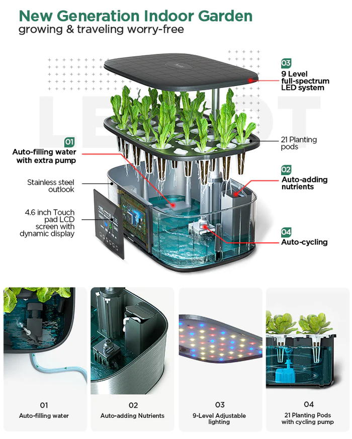 Illustrative diagram of a new generation hydroponic garden system featuring auto-filling water, automatic nutrient dispensing, adjustable led lighting and plant pods.